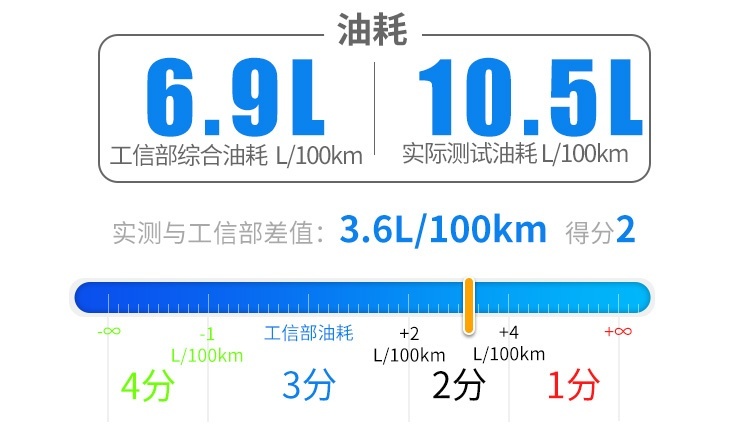 5月上市，内饰有亮点，这款国产SUV能给我们带来惊喜吗？