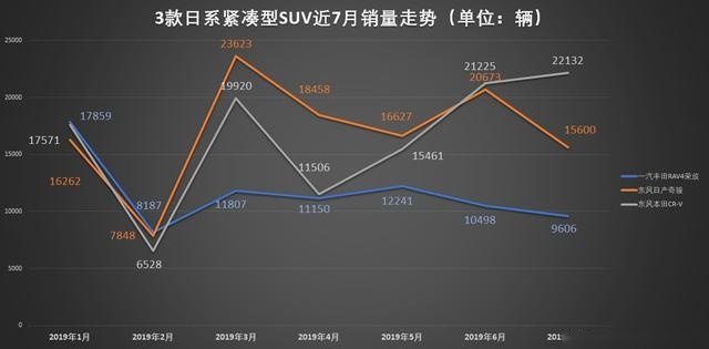 丰田全新RAV4将于25天后上市，售价上涨至20万起，你买吗