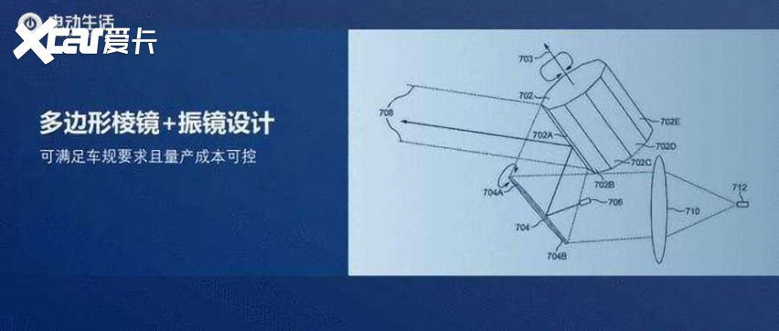 自动驾驶系列7:激光雷达详解!原理分类品牌车型汇总(图9)