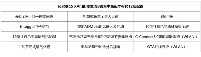 刚预售就已经火了，凡尔赛C5 X是真的叫好又叫座