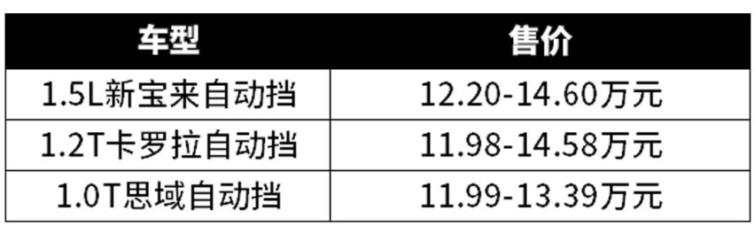 15万的车，动辄优惠两三万，这些车真的又便宜又好？
