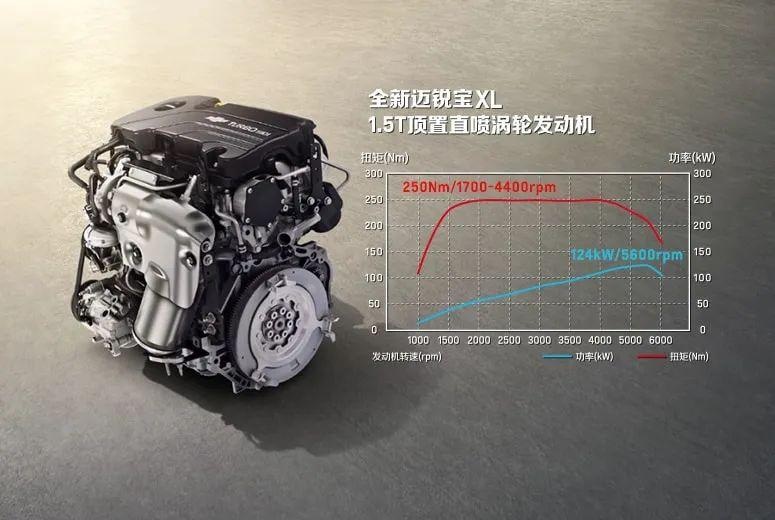 2022 JD.Power金榜提名 雪佛兰迈锐宝XL以实力征服市场