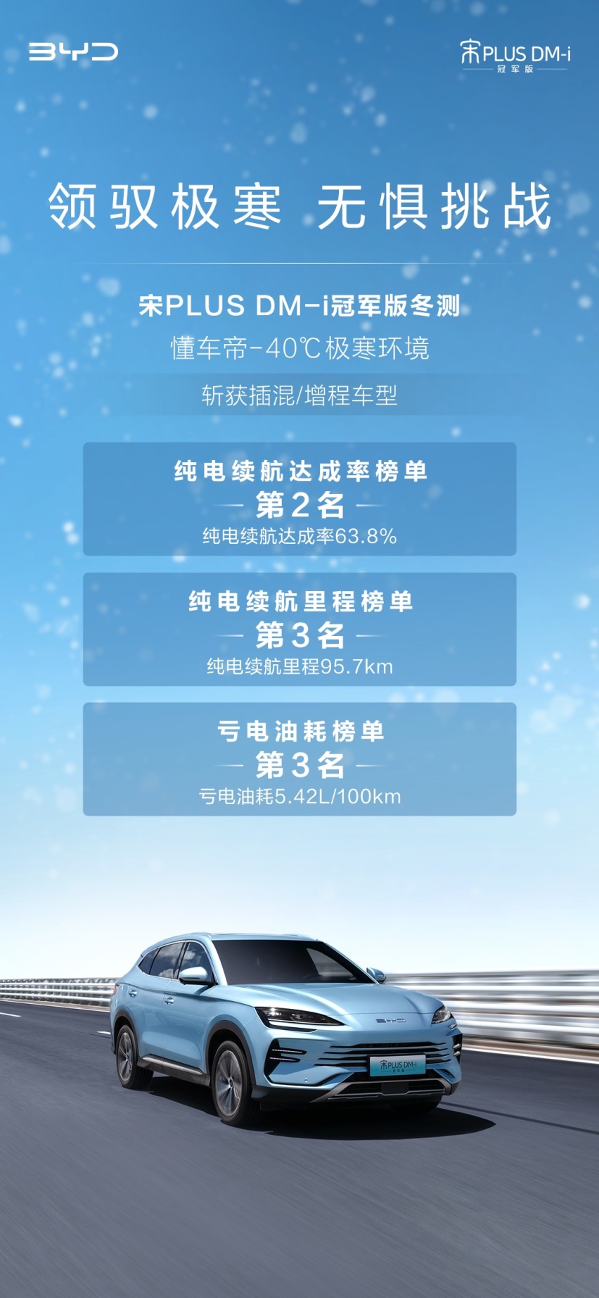 全年累计销量突破40万，比亚迪宋PLUS赢麻了