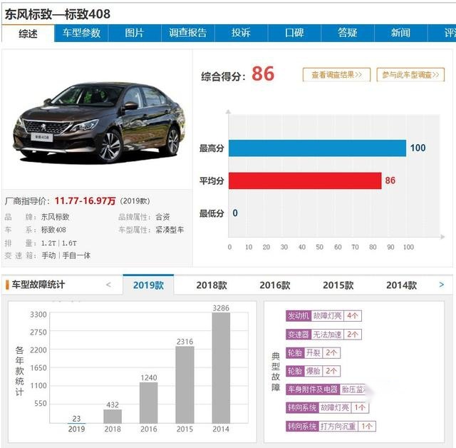 还买合资车？8月投诉量最高的3款车全是合资，买车的朋友要留意