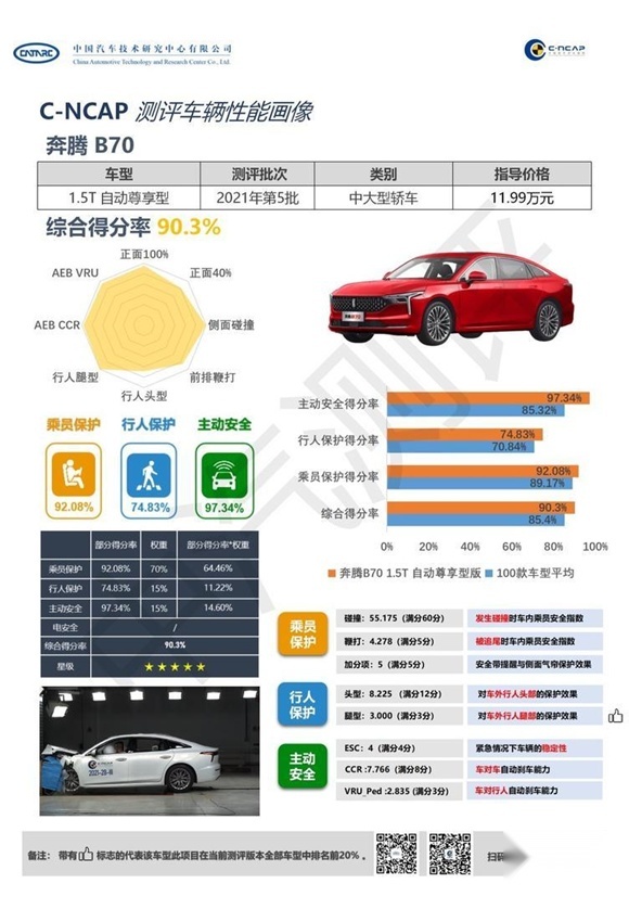 高品质&低价格 为什么说奔腾B70是出游神器？