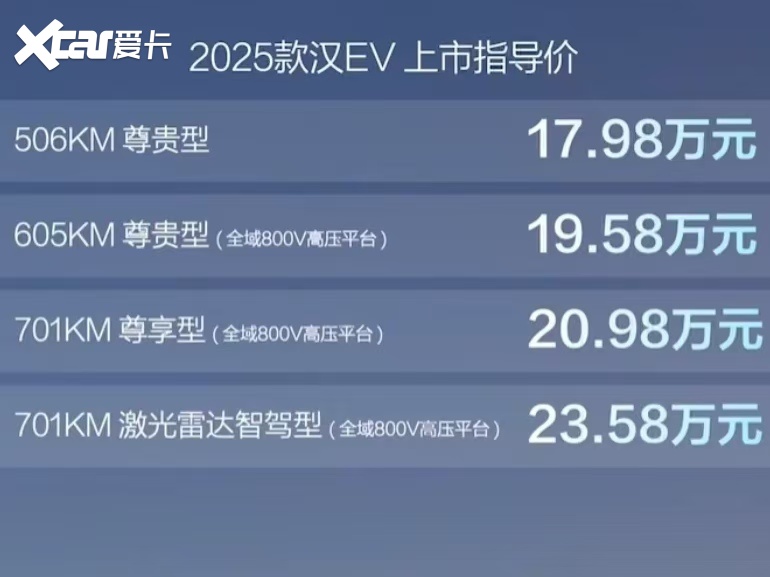 缝缝补补又是一条好“汉”，2025款比亚迪汉升级亮点解析