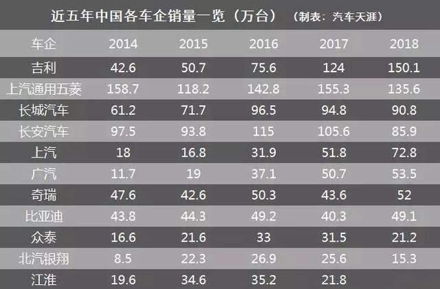 众泰海马幻速们从一夜暴富到跌回原形 其实原因都是一样的