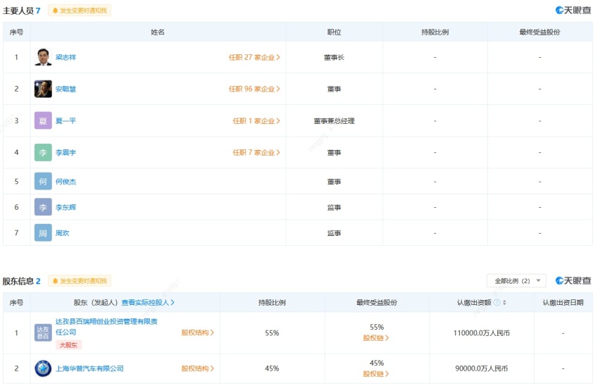 百度吉利联手合作，注册资金20亿，集度汽车正式成立