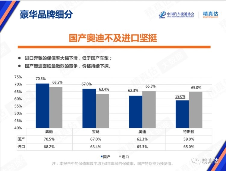 2月汽车品牌保值率排行榜，照着它买基本没错！