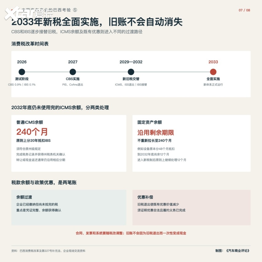 中国汽车产业的巴西考验⑤｜必须要面对哪些税