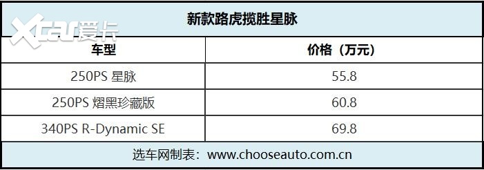 内饰调整 动力升级 新款路虎揽胜星脉上市