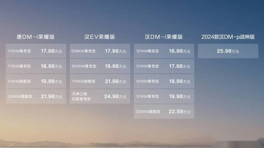 比亚迪的降维打击有多狠？汉唐荣耀版16.98万起，要卖疯了