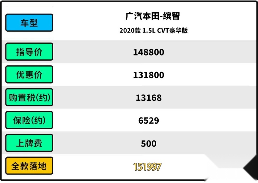 都准备换代了！这些合资“老车” 每月居然还能卖出1.3万辆？