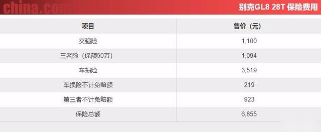MPV市场标杆式存在 别克GL8 28T商旅车一个“沙发”搞