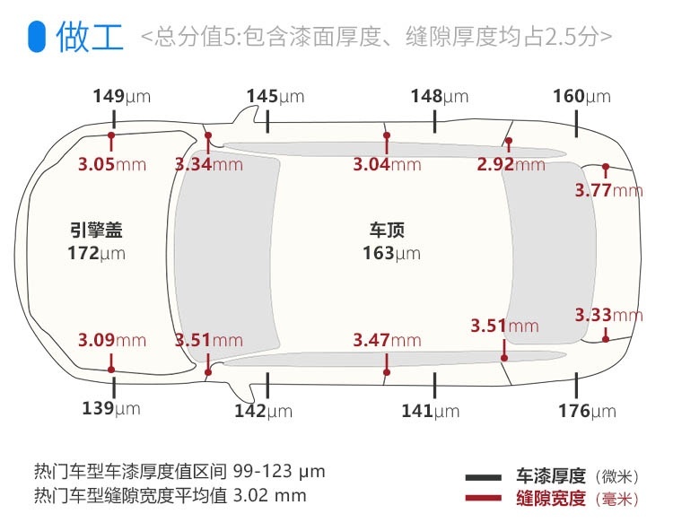 车长4米9，全系2.0T+10AT，凯迪拉克CT5有多强？