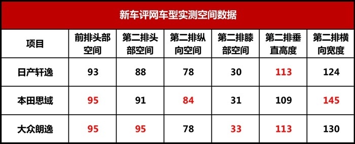 日产轩逸深度车评：变年轻的它，还是我们的省心之选吗？