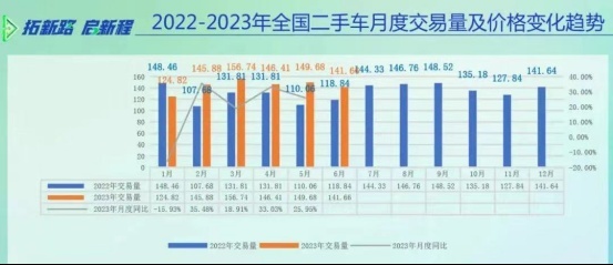 价格战下 二手车市场举步维艰，暴雨后的泡水车只能批发贱卖？