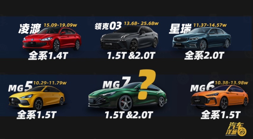 无框车门/电动尾翼，2.0T+9AT，黑标MG7不到20万？