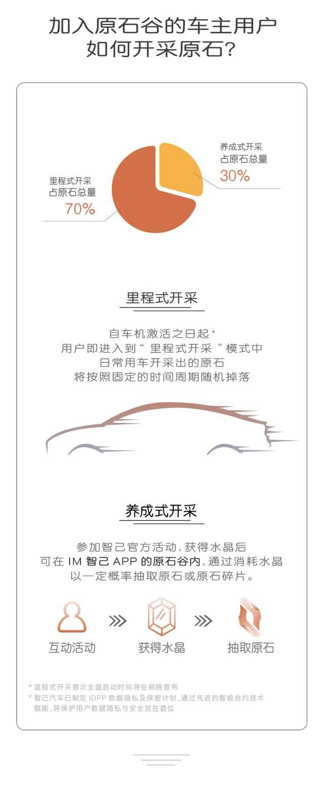 当我们谈智己时，我们在谈什么？
