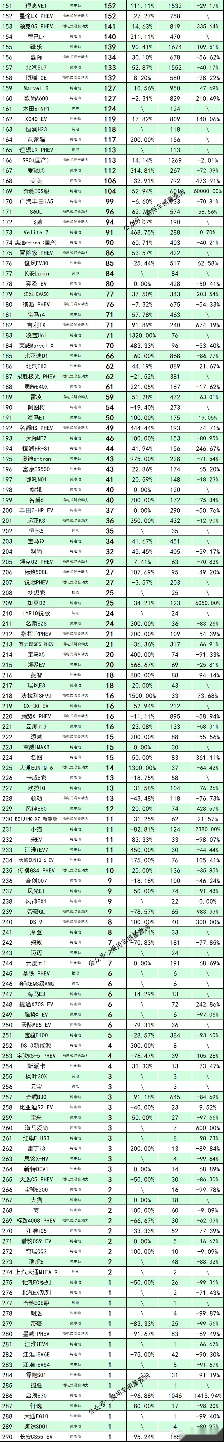 2022年6月我国新能源汽车分车型销量排行榜出炉