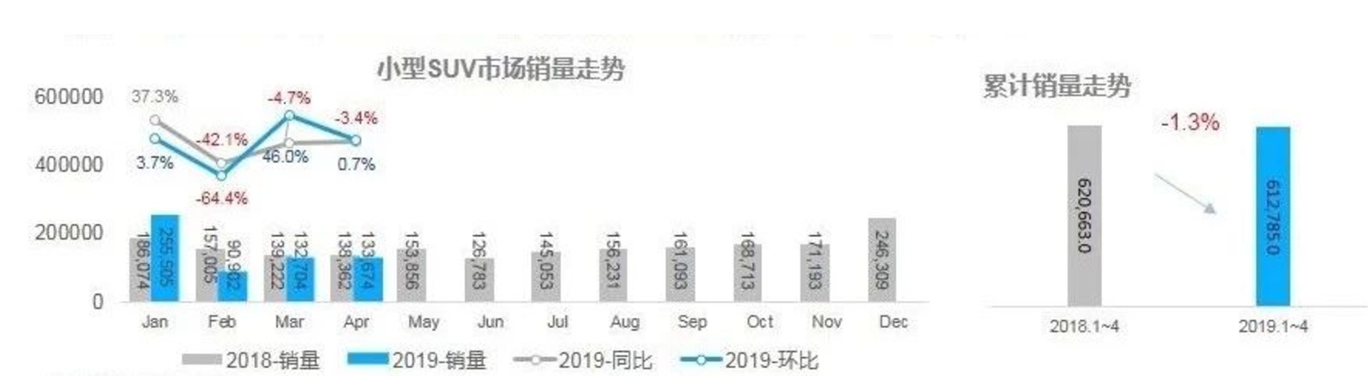 小型SUV进入市场波动期，雪佛兰新一代创酷该如何破局？
