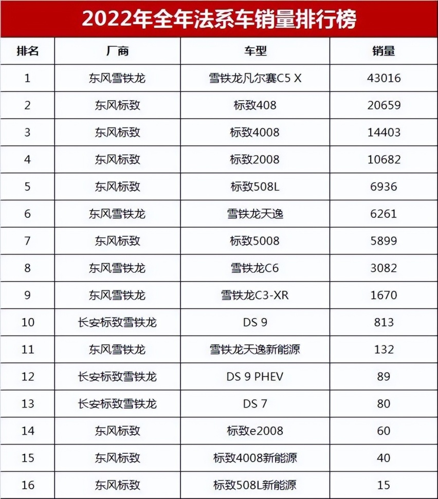 全系标配1.6T+8AT，东风标致408X将于4月上市
