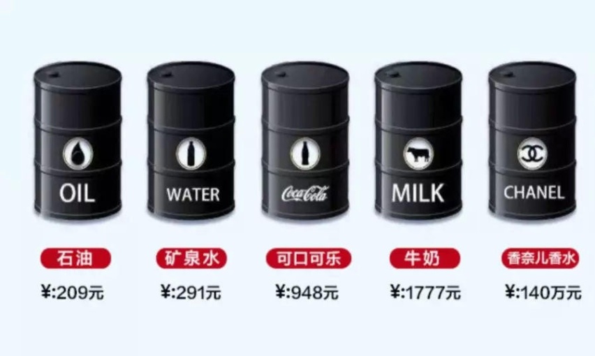 每公里省3毛钱，再厉害的省油技巧，也不如5元油价！