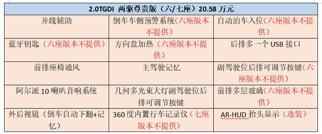 GS8的矩浪2.0T发动机与丰田THS混动,哪个更值得入手?