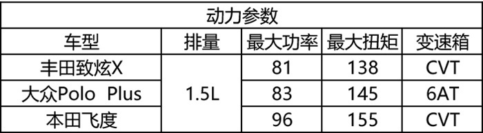 全能奇才！致炫X可城市代步，可下班接娃，还8.98万起！