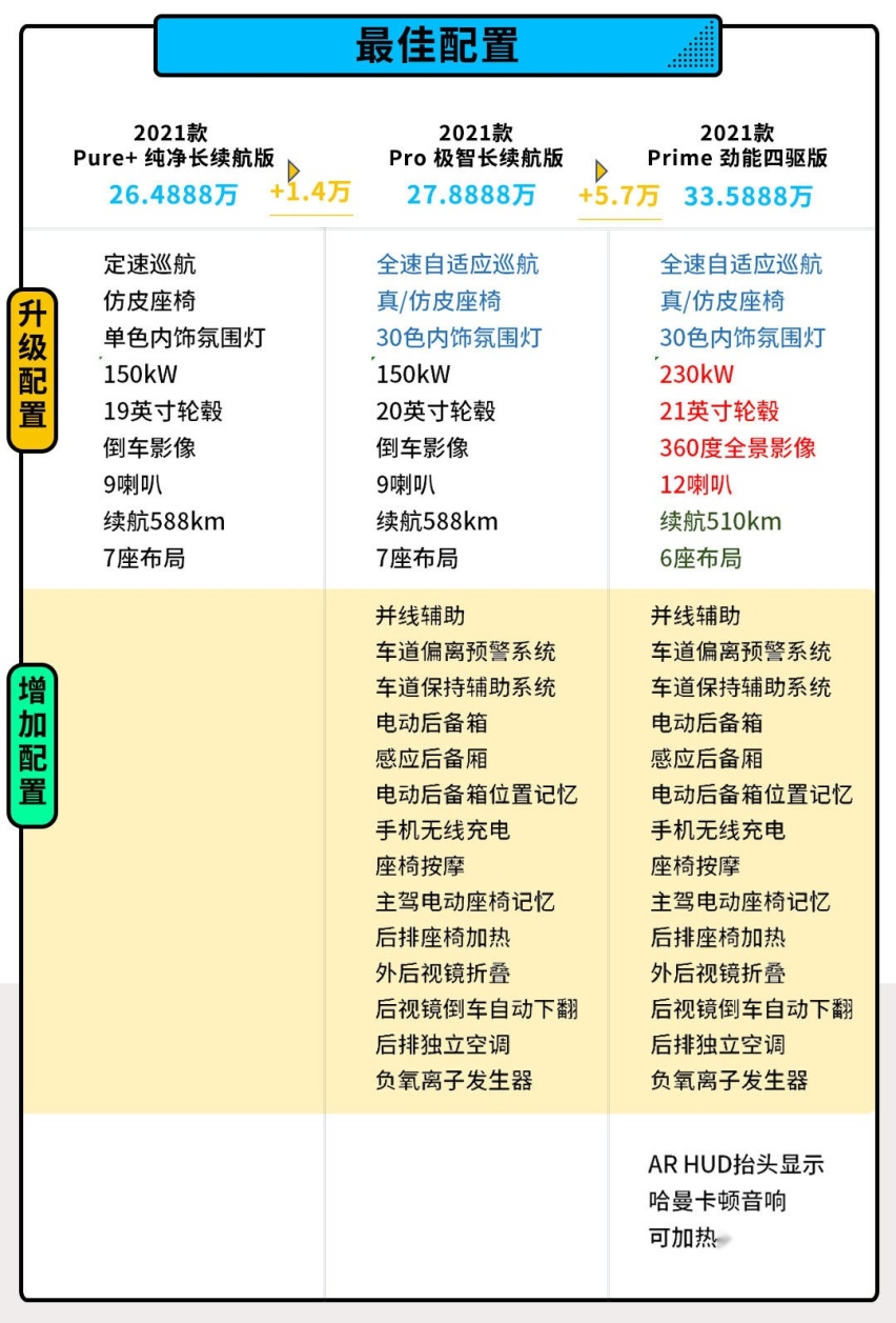轴距超汉兰达 动力不输宝马X7 大众ID.6 X不到24万 标配后鼓刹
