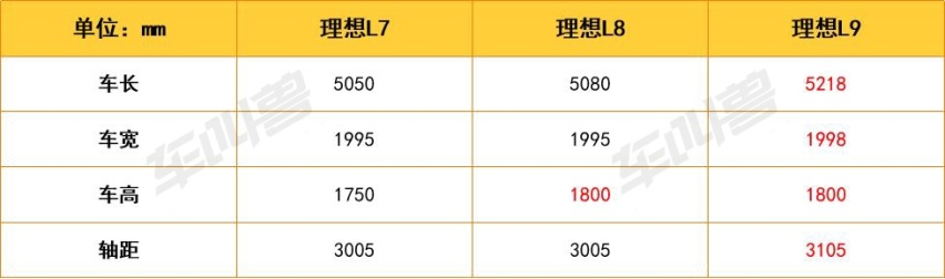 理想L8：是ONE换了代还是L9减了配？