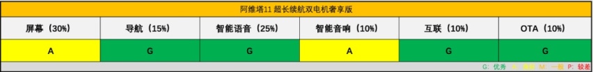 新评价丨阿维塔11真的是同级别无敌？