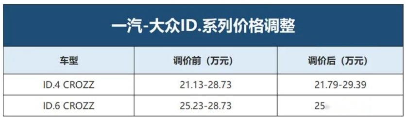 别人在涨价，而上汽奥迪这3款新车却在降价，这下你会买它们吗？