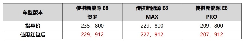 颜值升级！传祺新能源E8披超强龙年新“铠甲”喜贺“龘”年！