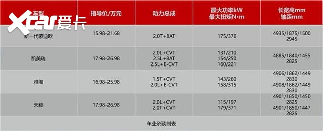用重庆言子评新一代蒙迪欧，该咋说？