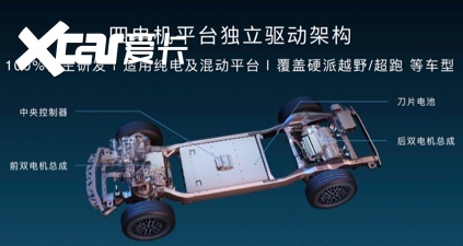 仰望品牌发布全新车型U8和U9，定位百万级新能源，性能可圈可点