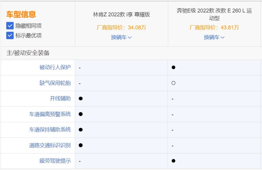 美系硬刚德系，林肯Z对比奔驰E级，谁的体验更豪华？