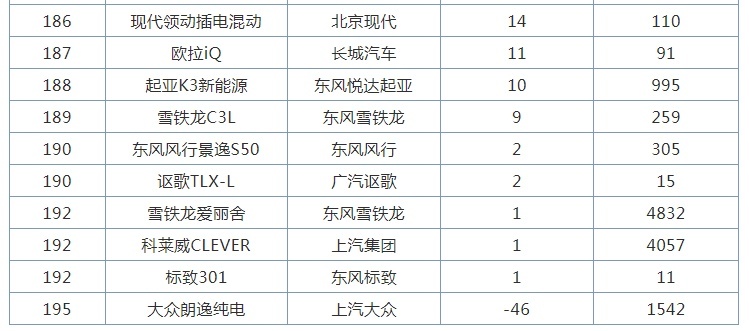 刚上市就成珍藏版，月销9台的雪铁龙三厢SUV做错了啥？