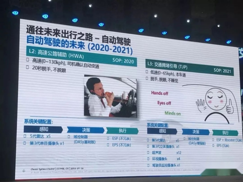 揭秘“L3级别自动驾驶”的真相