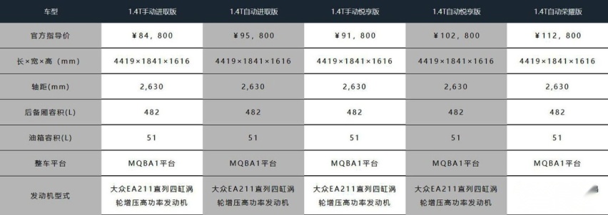 捷达VS5加速异响浅析 虽不完美但仍是该价位SUV超值之选