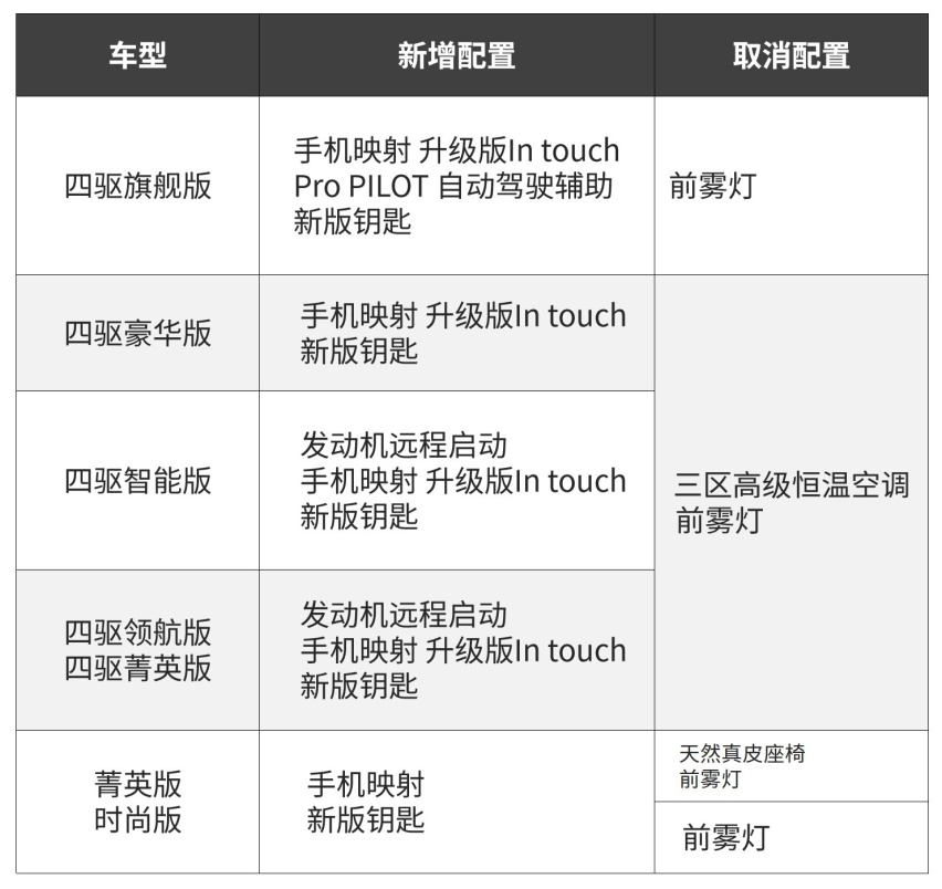 配置猛加料，这款30万级中型SUV能否俘获你的心？