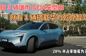 28% 市占率加冕为王！每 3 辆城市 NOA车型中，就有 1 辆搭载