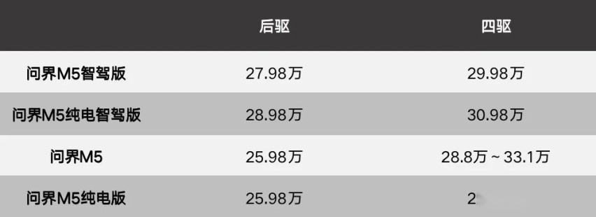 L2.9 上多一点，「遥遥领先」又一年?