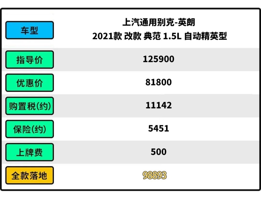 同级别No.1？2.88万买合资大牌 这些车型闭眼买都不后悔？