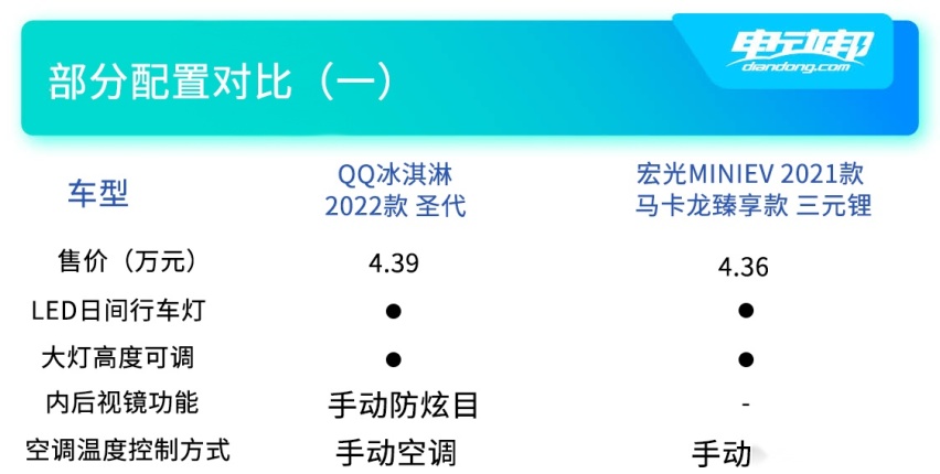 双车配置对比（一）副本.jpg
