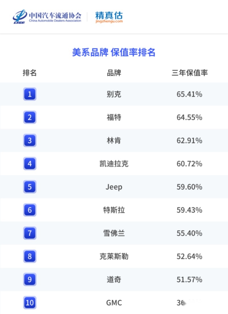 最新汽车保值率报告｜各级别全面下跌，哪些车还值得买？