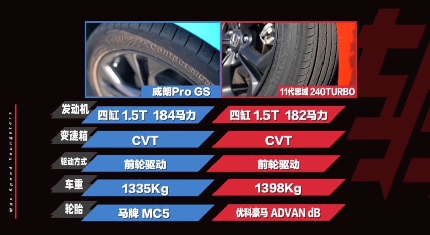 险胜新思域！别克威朗Pro GS性能测试
