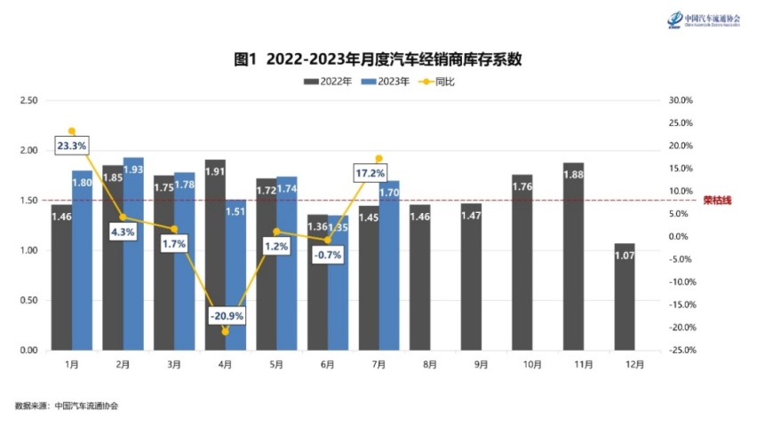 带你揭秘厂商关系恶化的背后