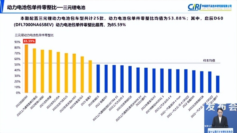 什么品牌修车贵？新能源车换电池费用高不高？中保研最新报告解读