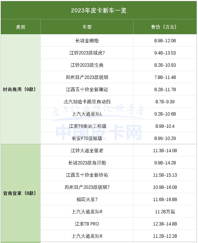 四大变化 2023国产皮卡新车市场解析